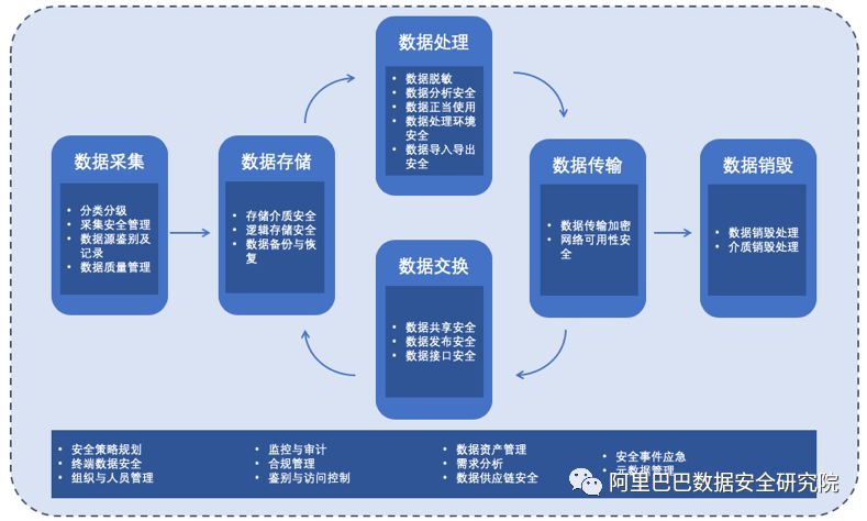 网络信息中数据治理如何支持数据驱动的决策【必赢官网】