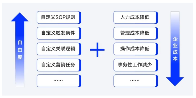 如何利用网络信息集成提高企业整体运营效率