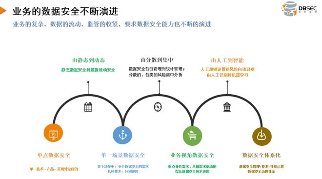 如何通过技术手段预防数据泄露事件