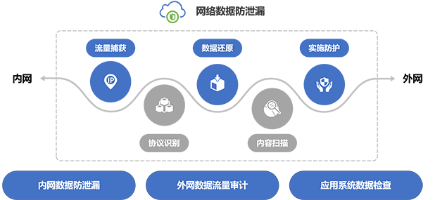 如何通过技术手段预防数据泄露事件