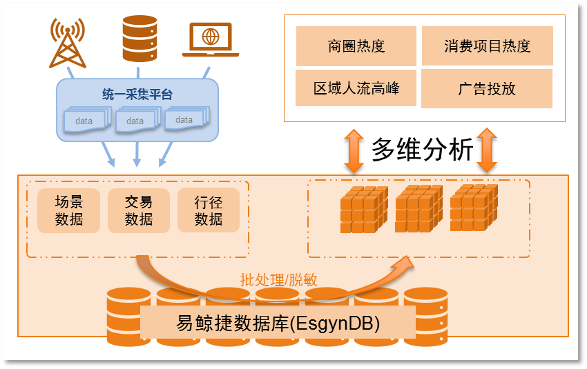 必赢客户端：网络信息整合如何帮助企业建立强大的数据分析能力