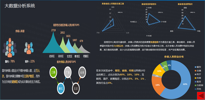 网络信息整合如何帮助企业建立强大的数据分析能力