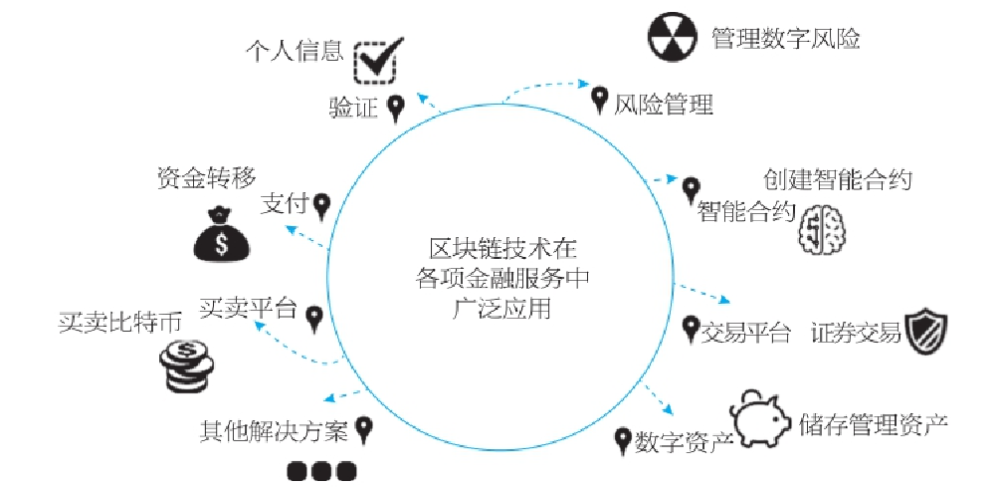 区块链在智能合约中如何保证执行的透明和安全