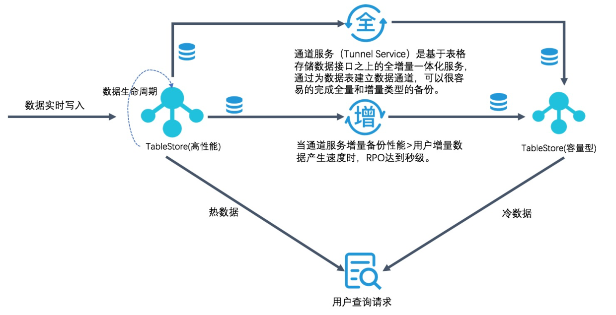 【必赢下载】如何选择适合网络信息处理的大数据存储解决方案