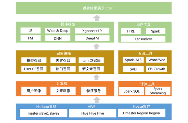 智能推荐系统如何应对数据稀疏性和冷启动问题