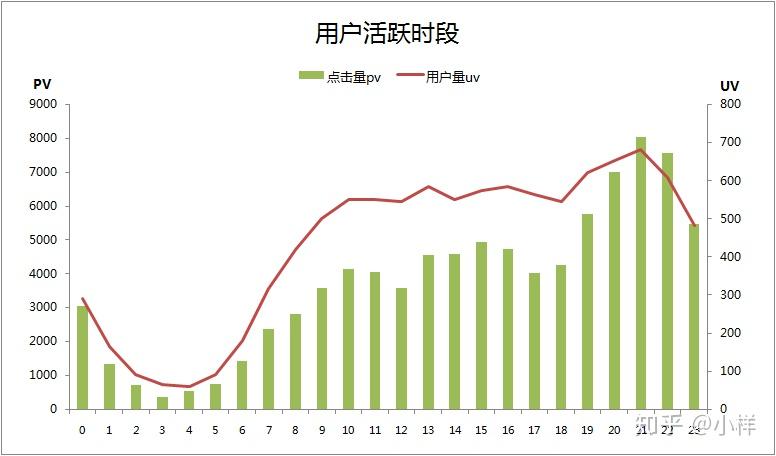 如何利用用户行为数据预测市场趋势