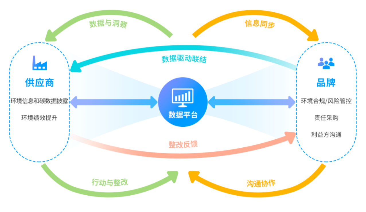 如何制定有效的网络信息风险管理策略