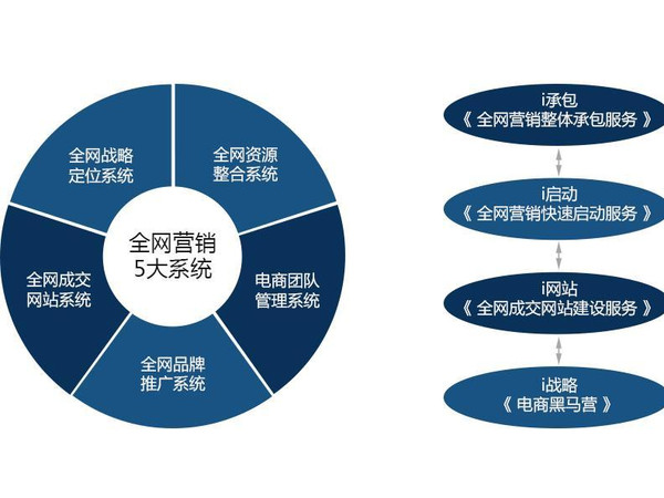 网络信息在数字营销中的未来发展趋势是什么