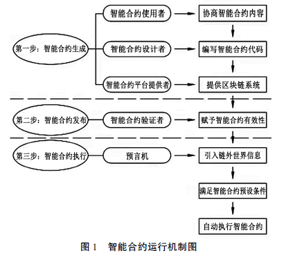 智能合约在医疗保健行业中的未来发展前景如何