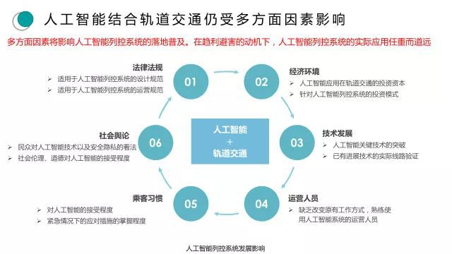 人工智能算法如何应对城市交通管理的挑战