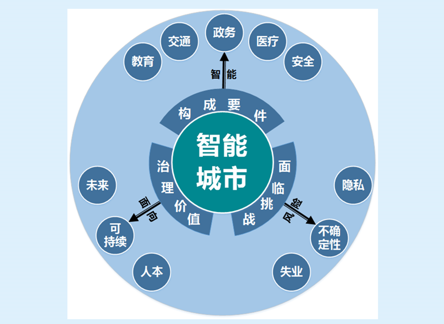 人工智能算法如何应对城市交通管理的挑战