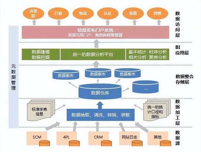 必赢客户端-数据挖掘如何帮助政府部门在网络信息时代中提高治理能力