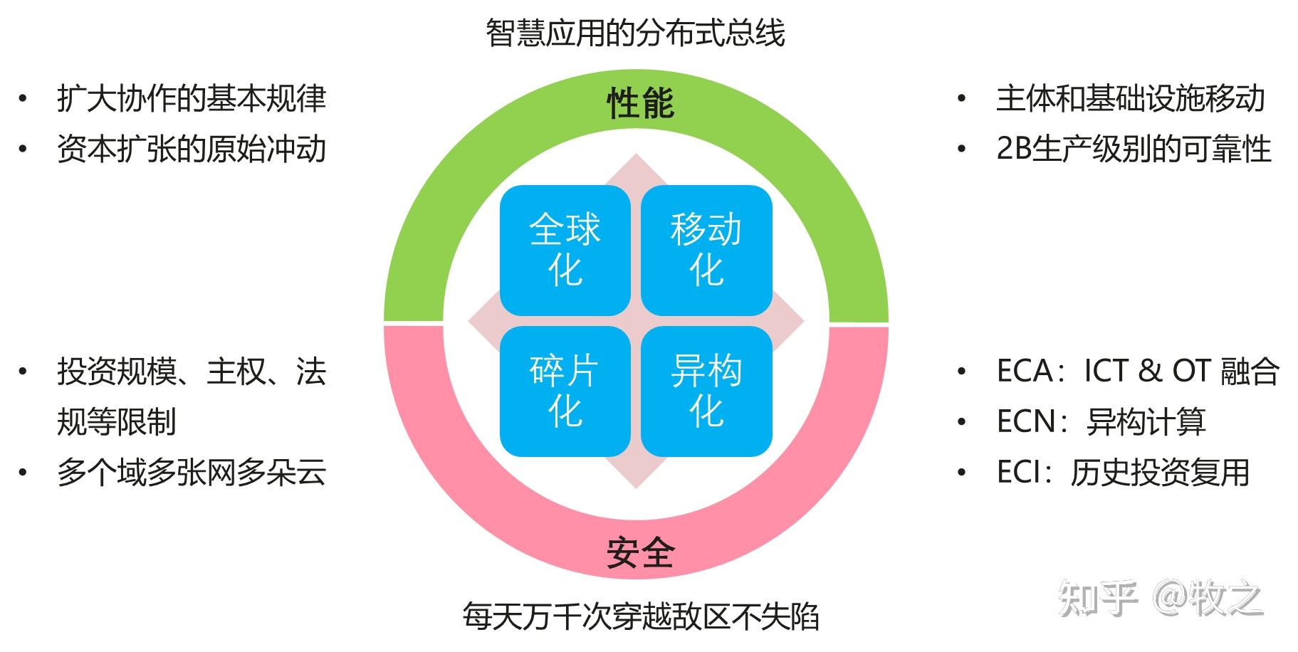 【必赢app】物联网如何改善企业的网络攻击检测与响应能力