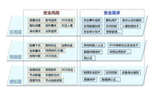 物联网如何改善企业的网络攻击检测与响应能力