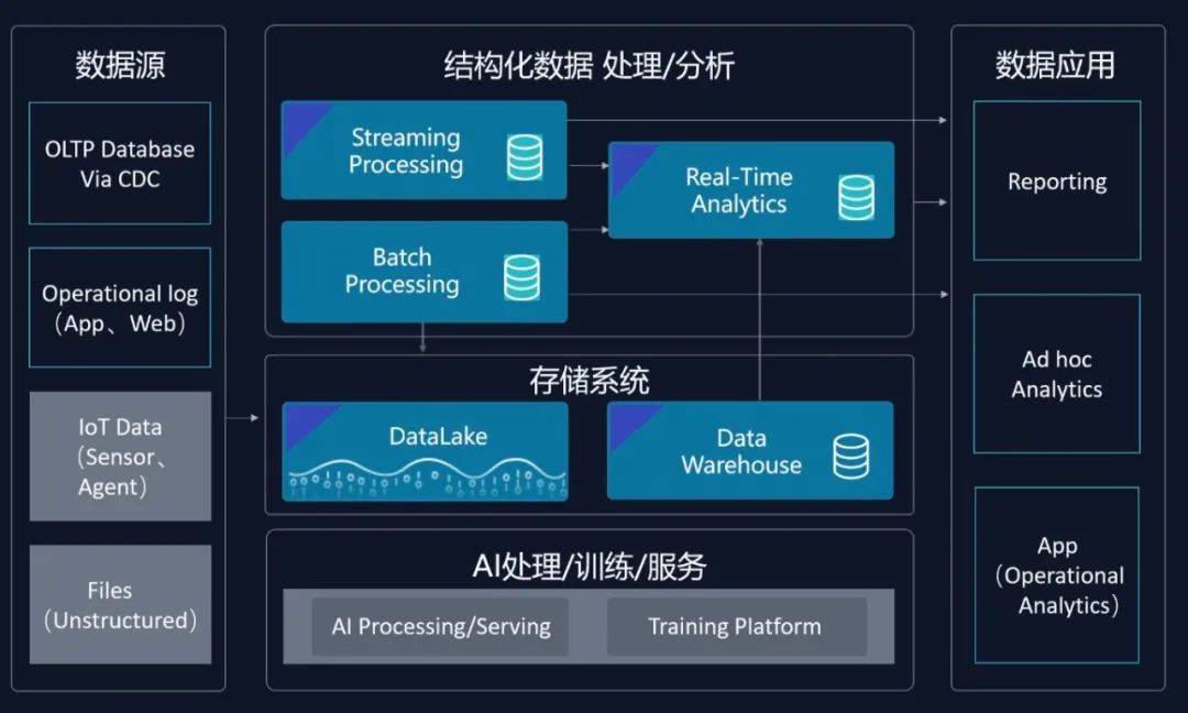 传统数据迁移到云端会如何影响企业的数据分析和业务智能|bwin·必赢