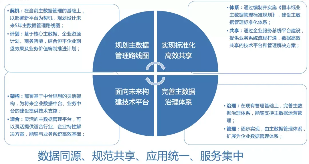 数据共享平台在业务扩展中的作用是什么：必赢下载