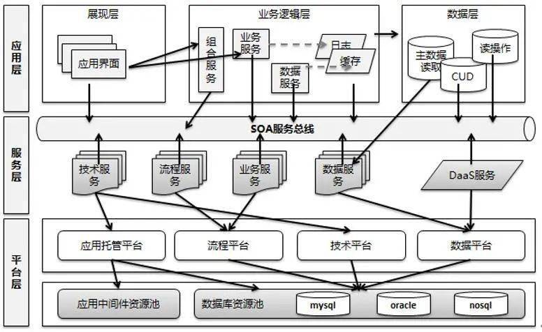 数据共享平台在业务扩展中的作用是什么