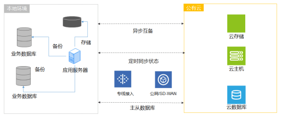 如何选择安全可靠的云存储服务