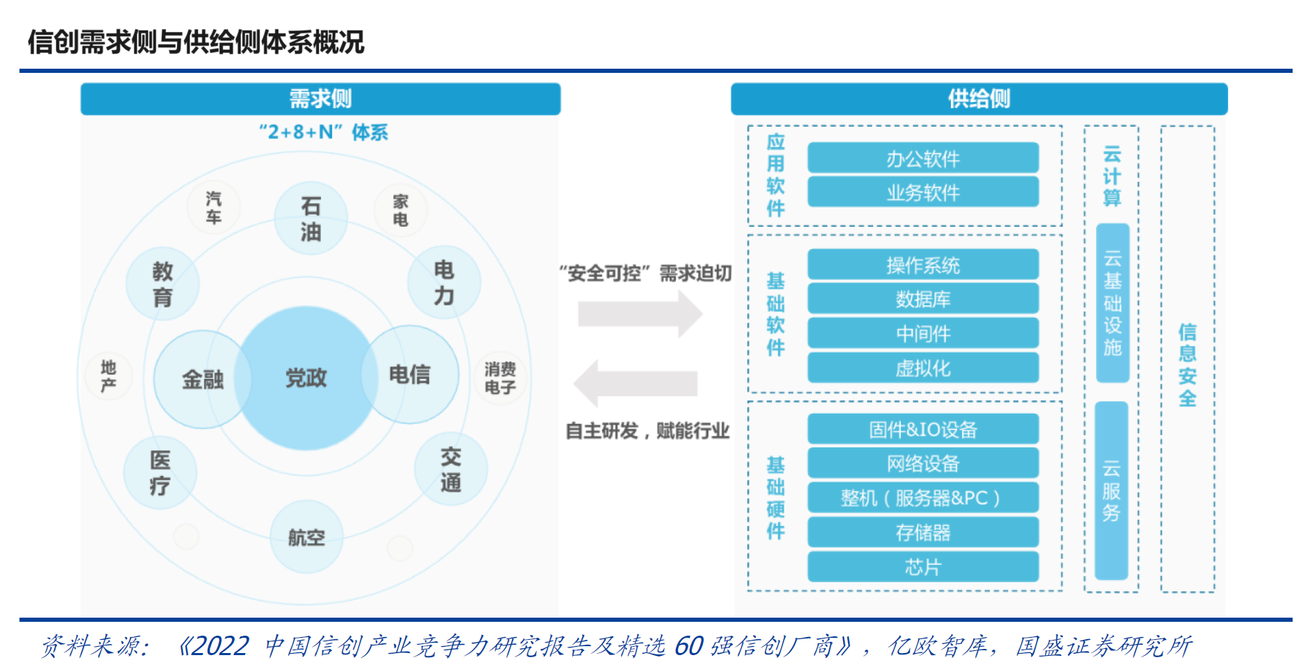 网络信息技术对公益活动的创新推动