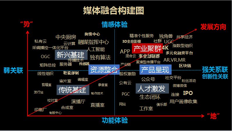 bwin·必赢：如何看待网络信息与传统媒体的融合趋势