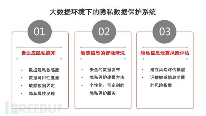 公民参与中的隐私保护问题