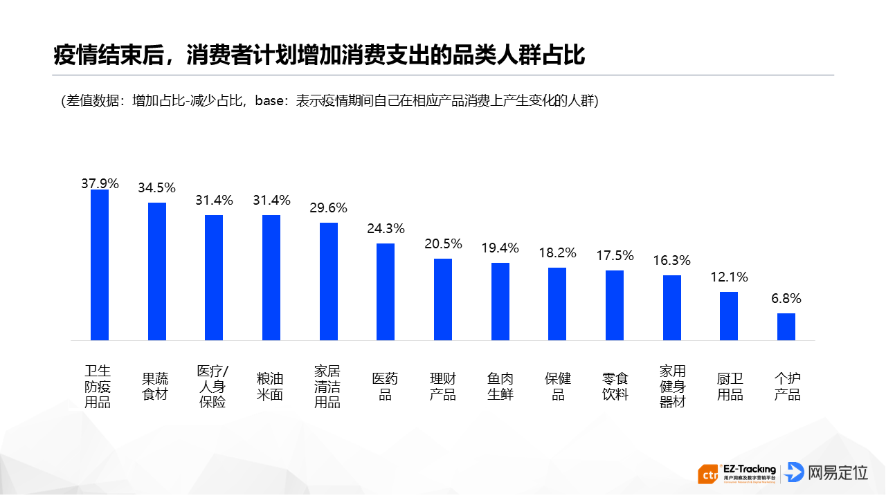 网络信息的传递对消费者行为的影响机制