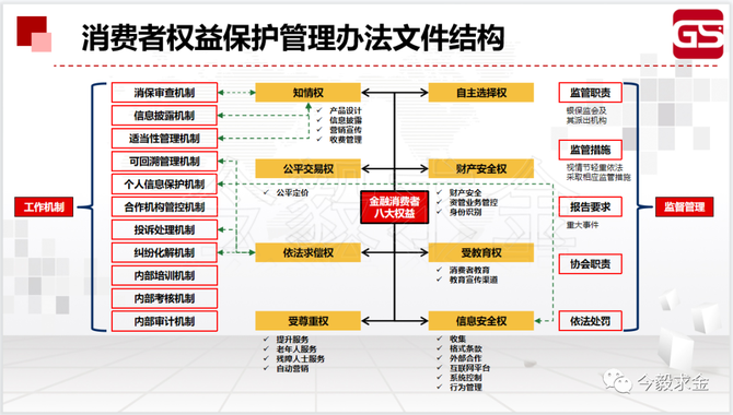 网络信息的传递对消费者行为的影响机制