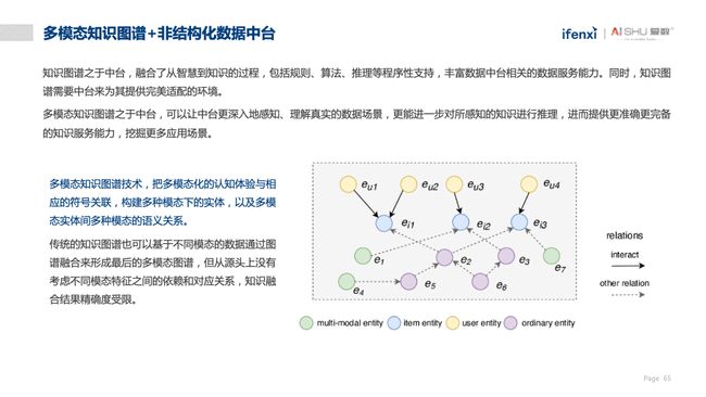 非结构化数据在未来网络信息中的价值