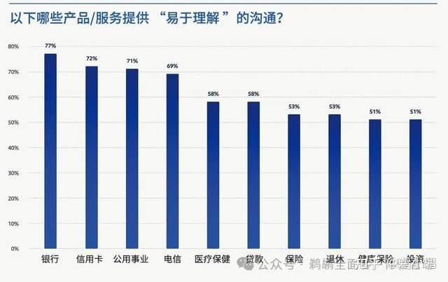 如何提升网站在特定行业中的搜索排名