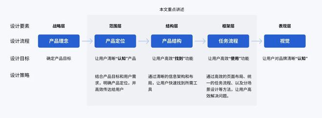 bwin·必赢-如何通过设计提高用户的问题解决能力