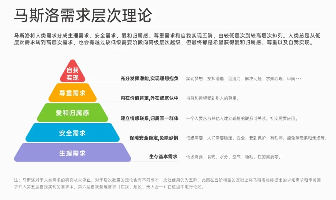 用户对品牌的情感联系如何形成