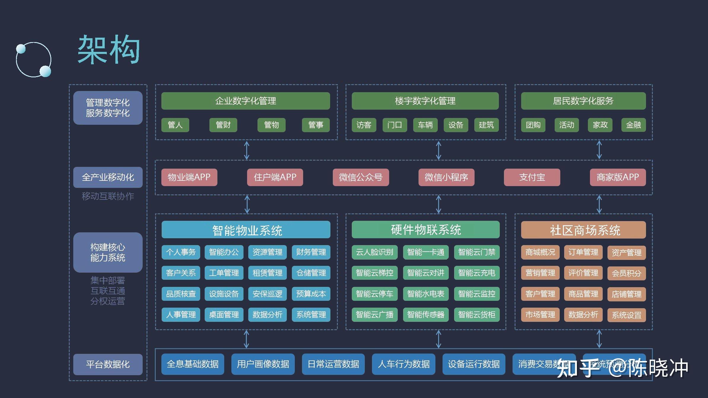 网络信息在智慧城市商业区管理中的应用