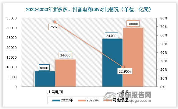 有哪些工具可以辅助网络信息传播