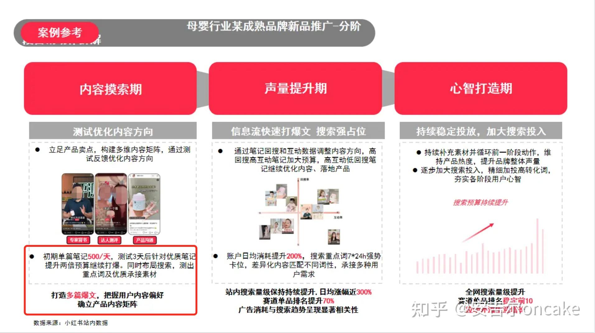 如何通过精细化运营提升信息流转化率