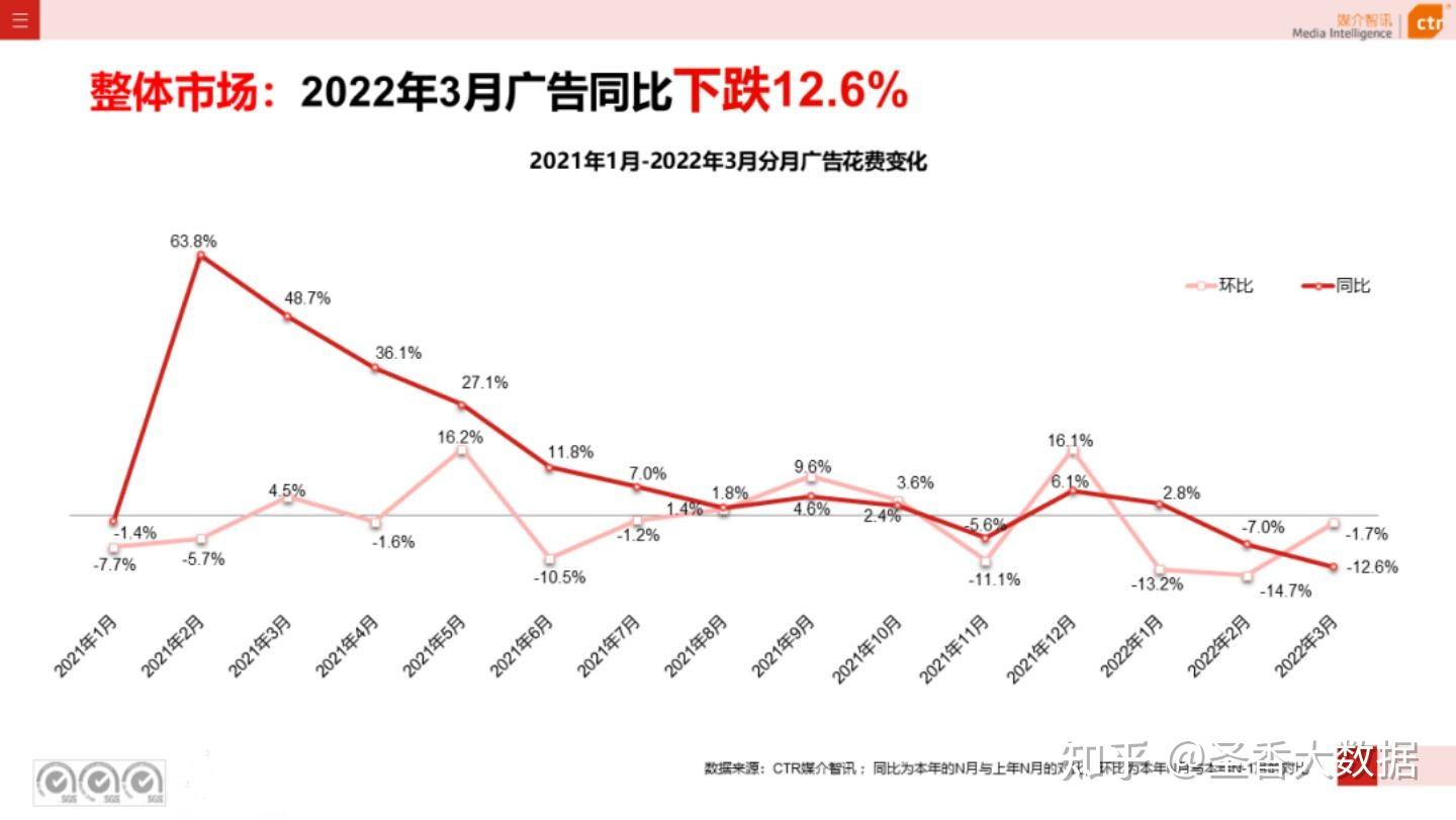 bwin·必赢：如何通过数据分析提高广告投放效果