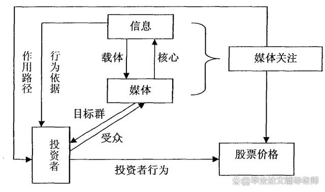 必赢官网：如何看待网络信息的去中心化对传统媒体的影响