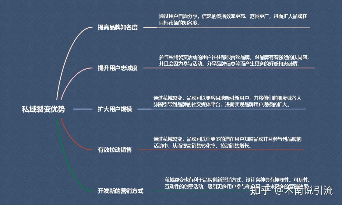 线上互动如何影响用户的品牌忠诚度