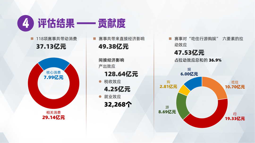 如何评估网络信息对科学研究的影响力