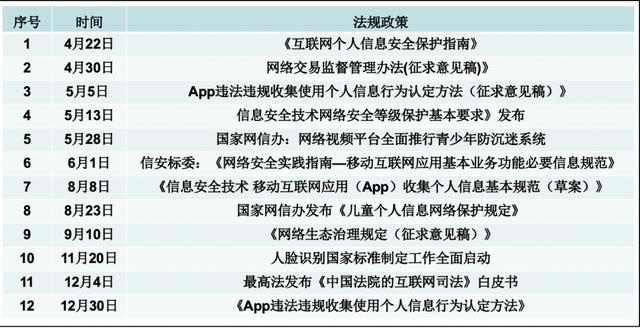 网络信息传递中的隐私保护措施如何影响个人信息安全