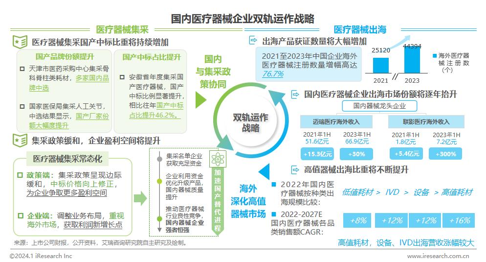 医疗行业如何通过网络信息实现资源整合