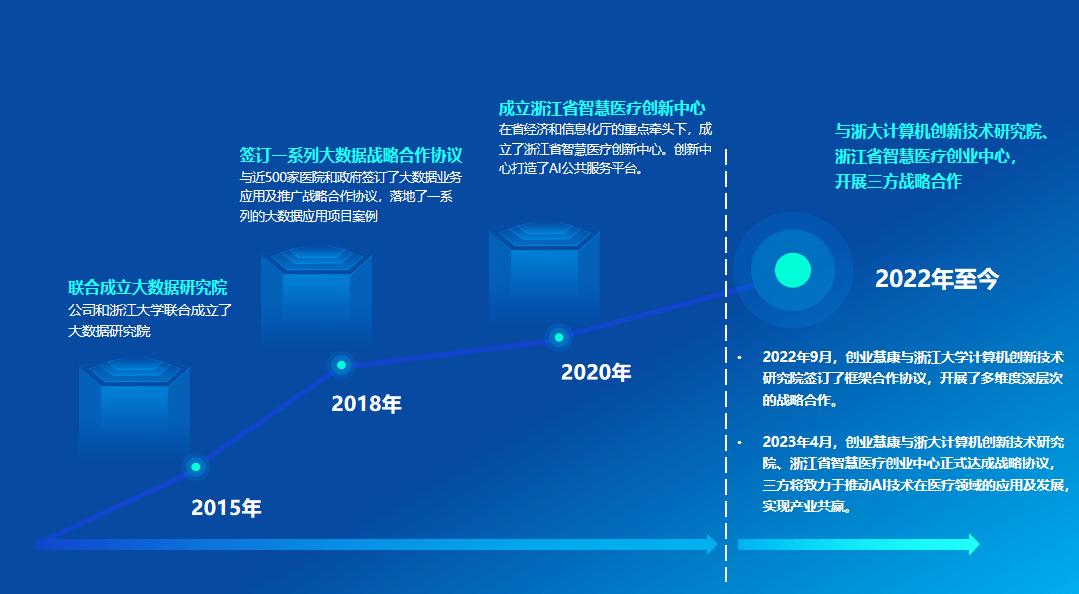 医疗行业如何通过网络信息实现资源整合