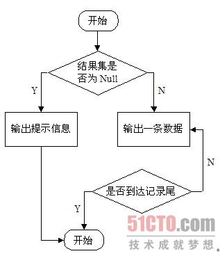 在行业研究中如何提高信息检索的效率