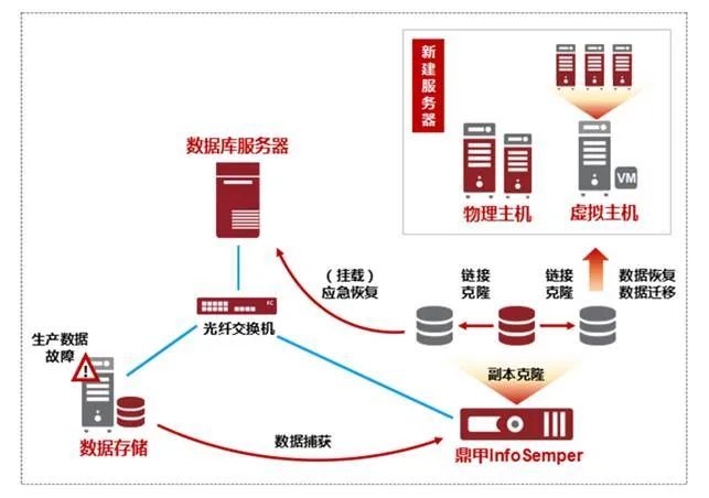 如何通过数据挖掘技术提高信息检索效果